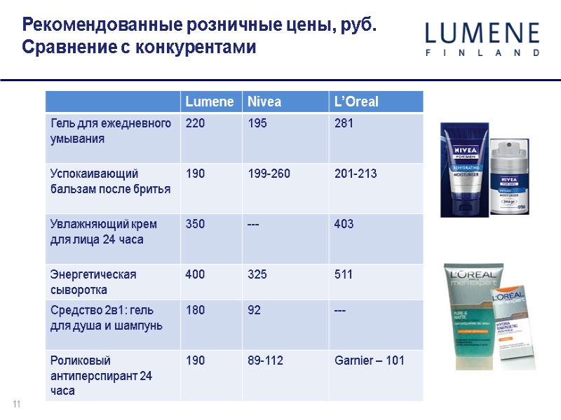 11 Рекомендованные розничные цены, руб. Сравнение с конкурентами